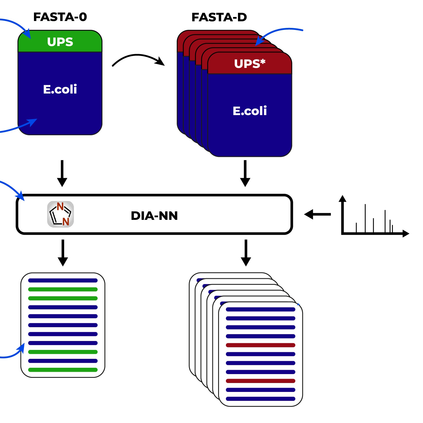 Overall analysis pipeline