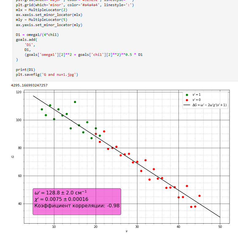 Lapki plots